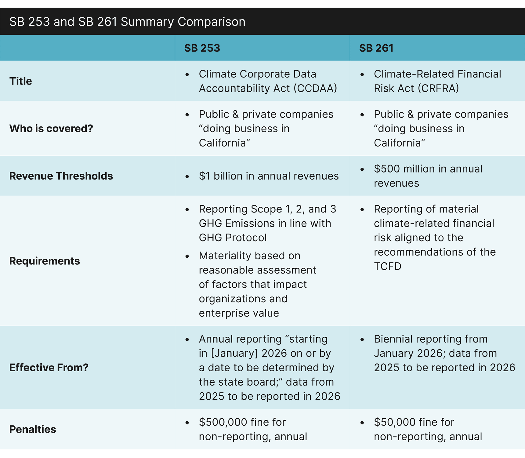 Summary Comparison Chart