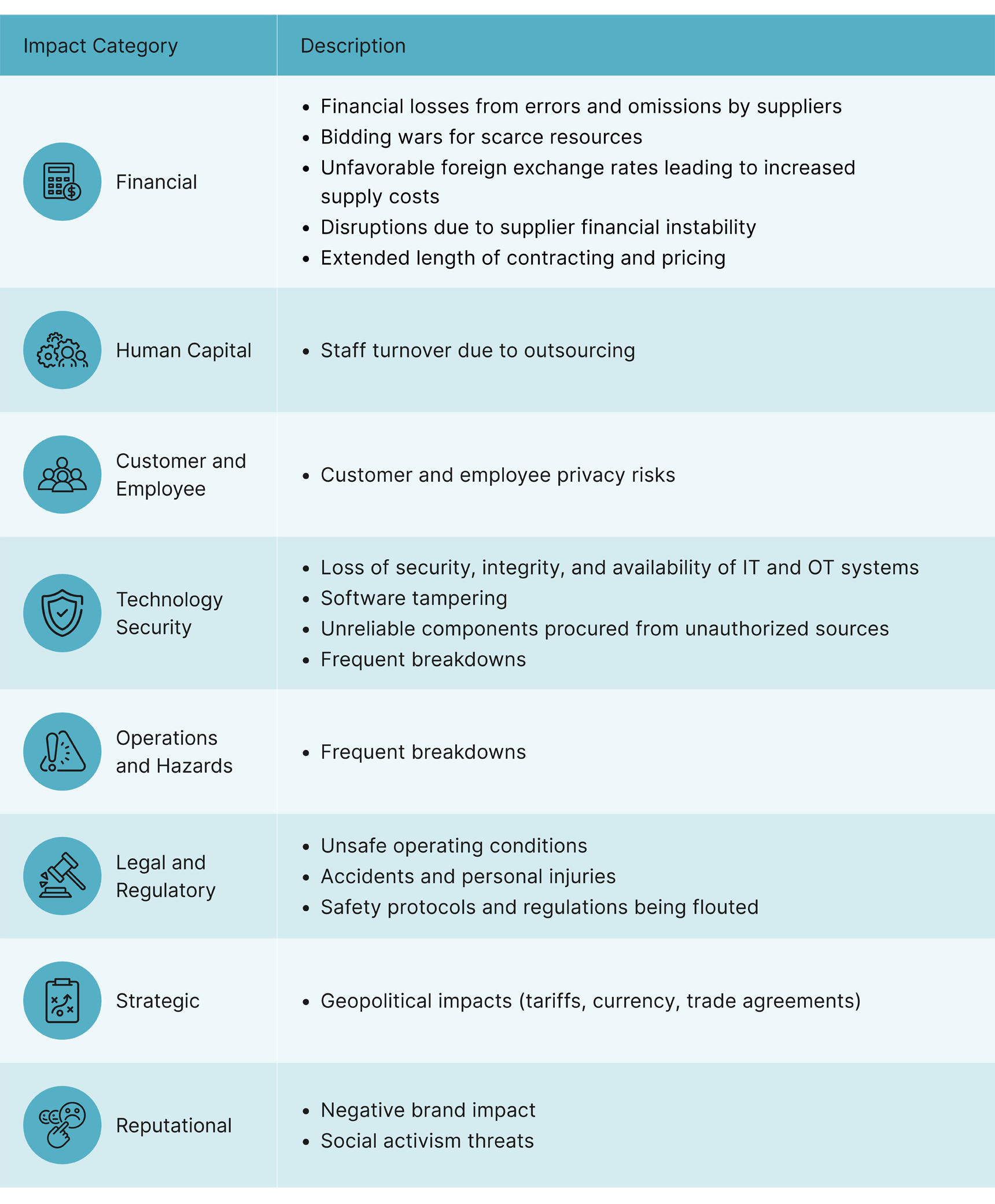 Supply Chain Resiliency Graphic 