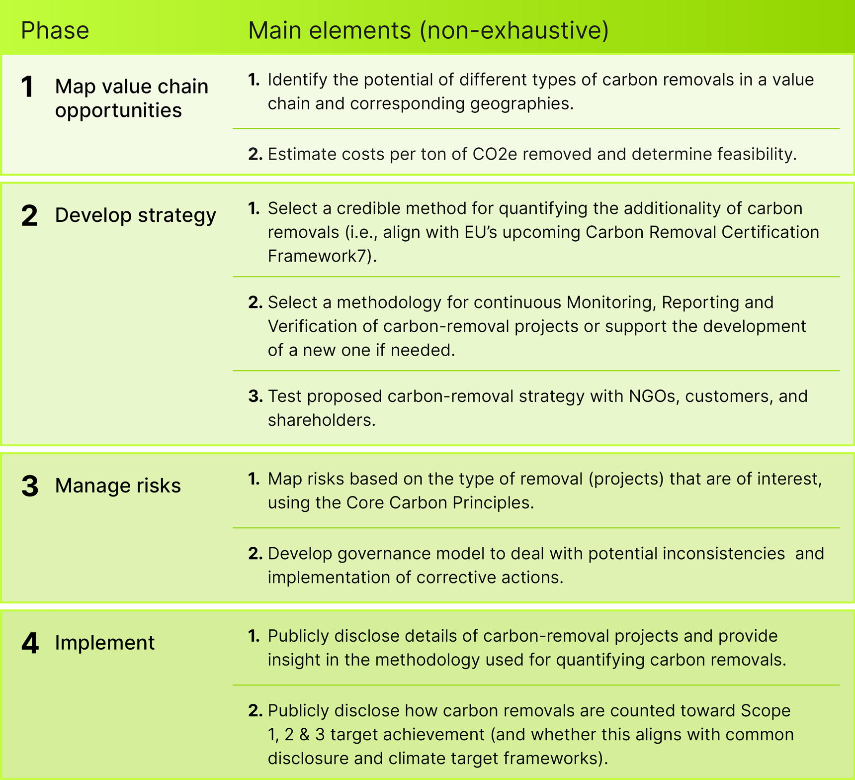 Carbon renewals EME NbS 2024_2