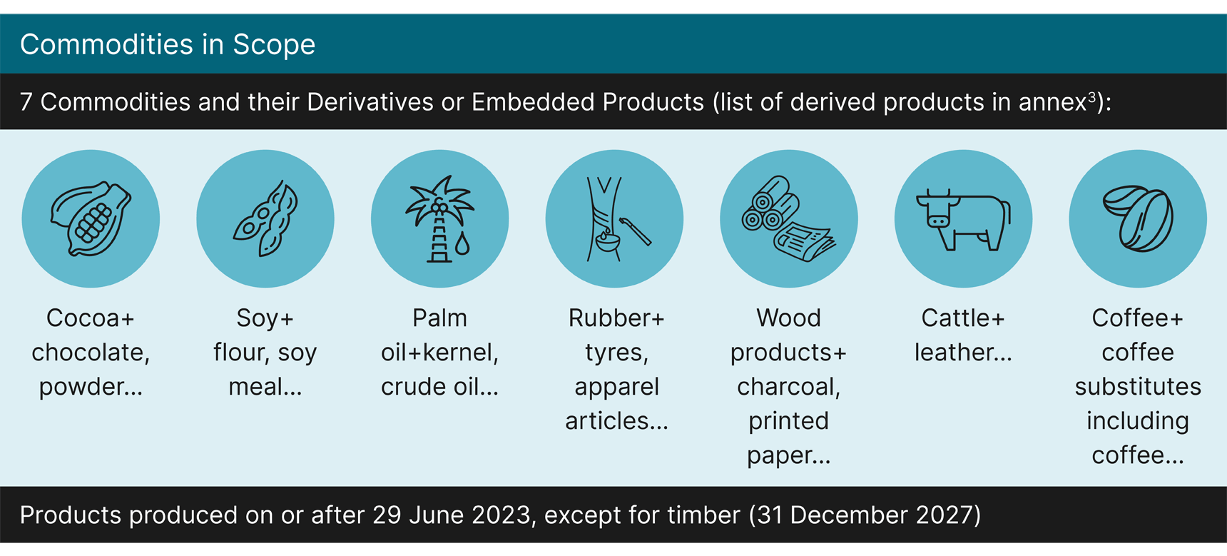 eu-deforestation-regulation-corp-graphic