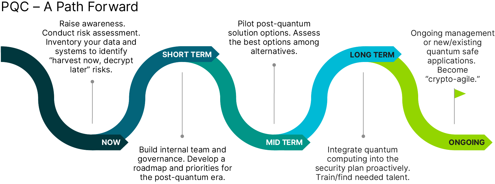  Quantum computing_Path forward graphic-Insights