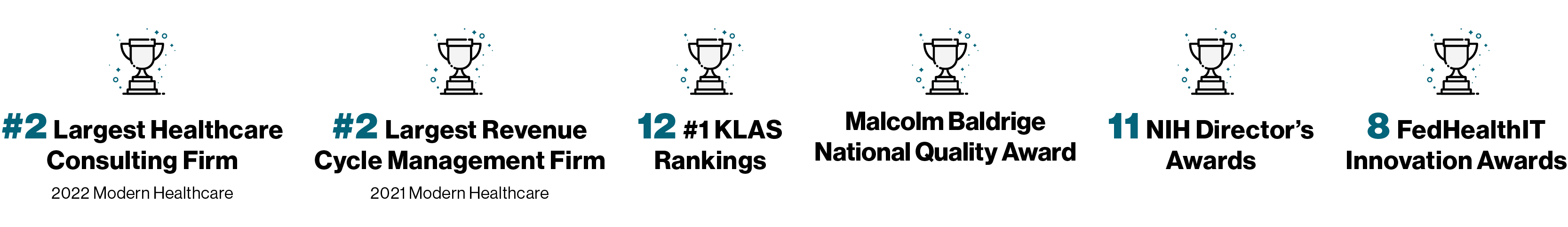 Best Healthcare Consulting Firm
