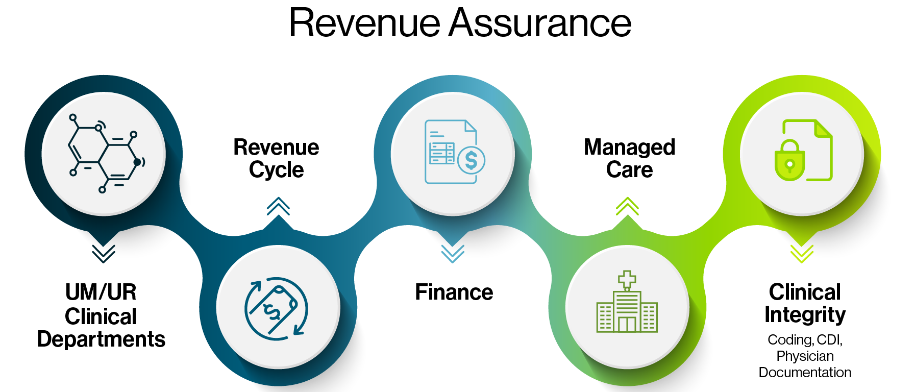 Revenue Assurance 
