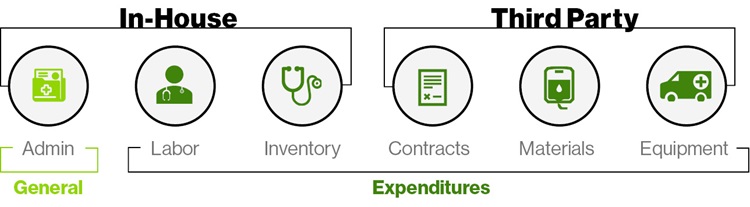 Federal Emergency Grants