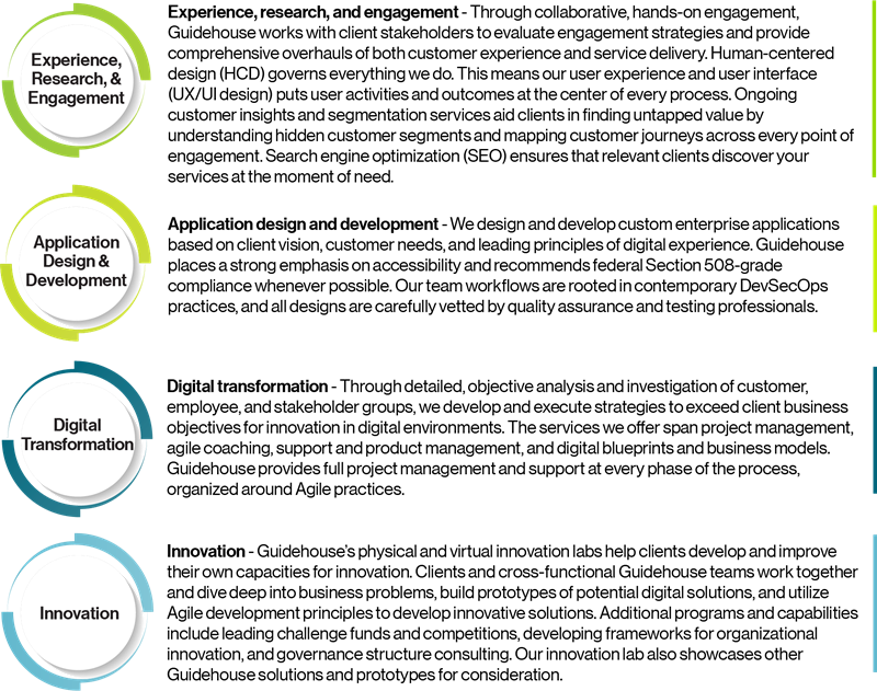 Dynamic Digital Experience Solutions 