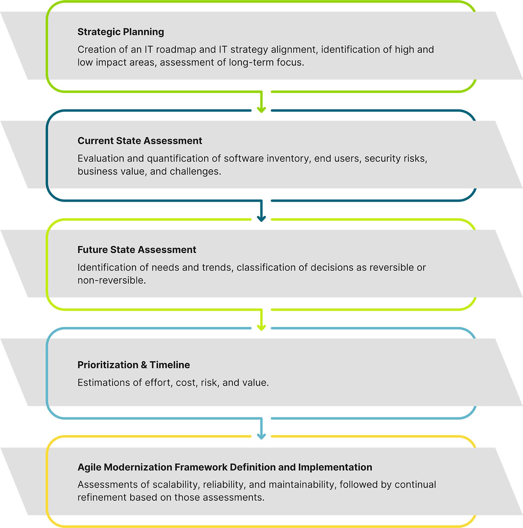 Managing OT & IT Investments updated graphic 03 21 2023