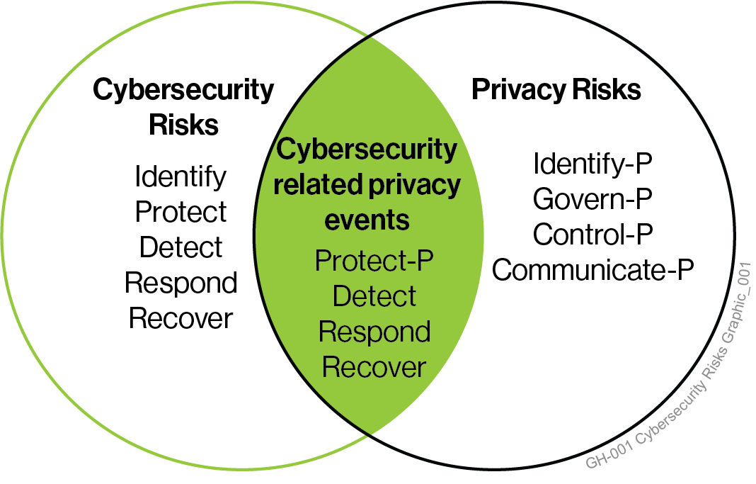 Data Protection and Privacy Overview | Insights & Experience | Guidehouse