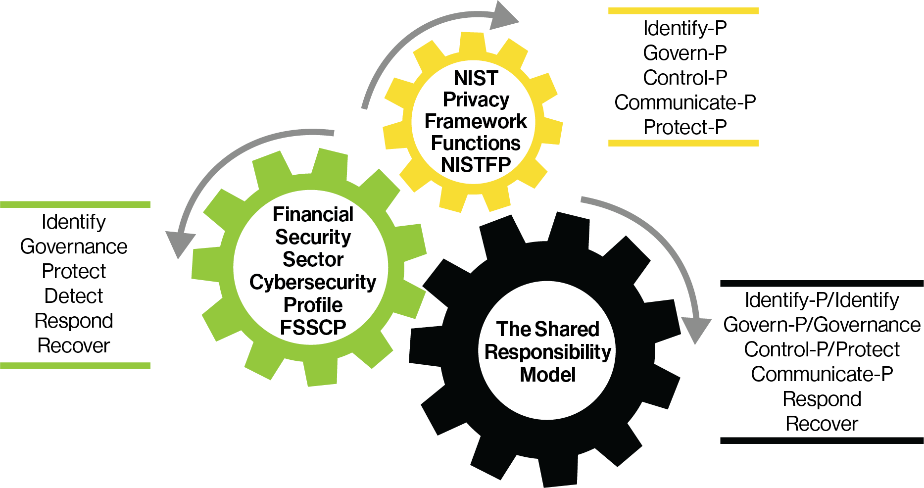 Cybersecurity And Privacy | Insights & Experience | Guidehouse