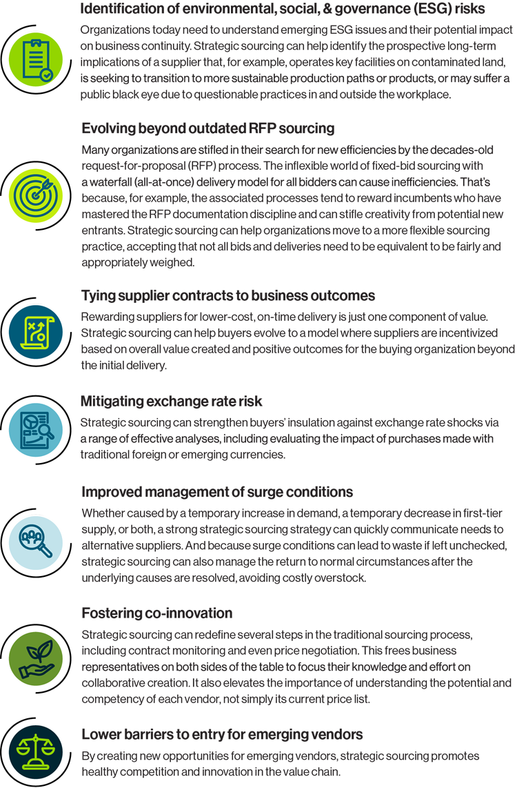 Strategic Sourcing to Prioritize Resources in SCRM Programs