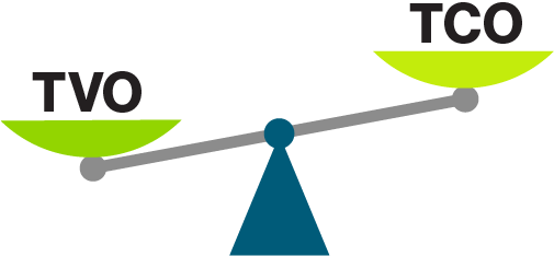 Total Cost and Total Value of Ownership