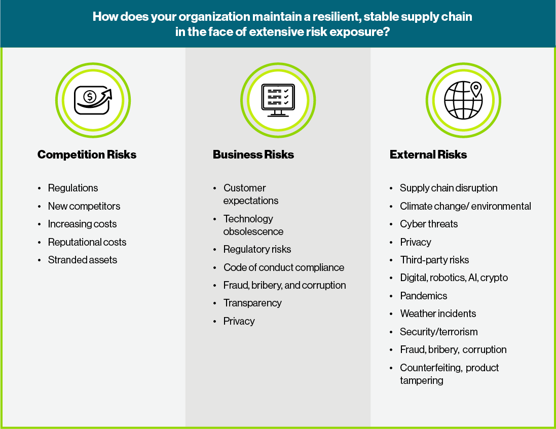How does your organization maintain a resilient, stable supply chain
