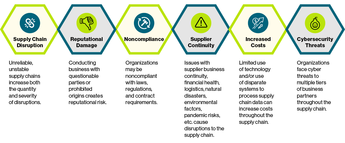 Key Challenges Organizations Face