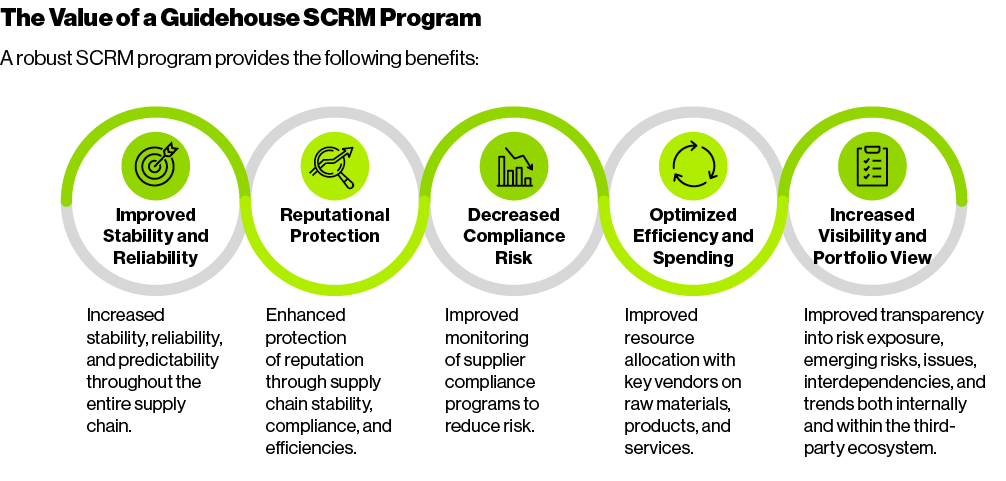 The Value of a Guidehouse SCRM Program
