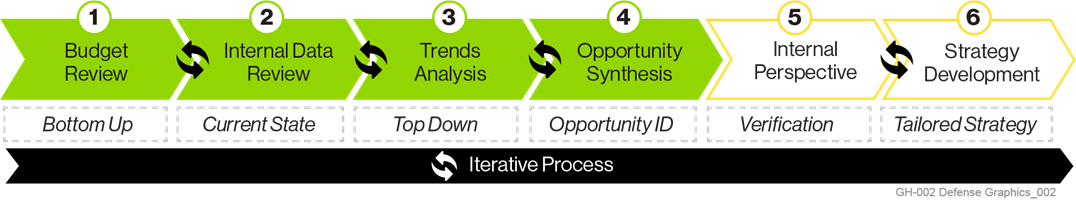 Support for Growth and Innovation Platforms figure 1