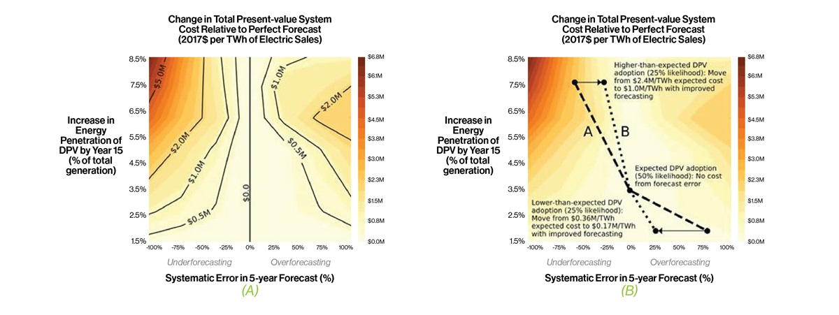 Accurate DER and Electrification Growth_1