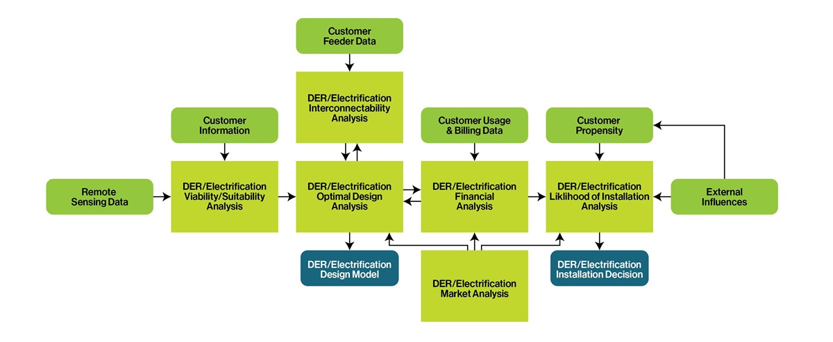 Accurate DER and Electrification Growth_2