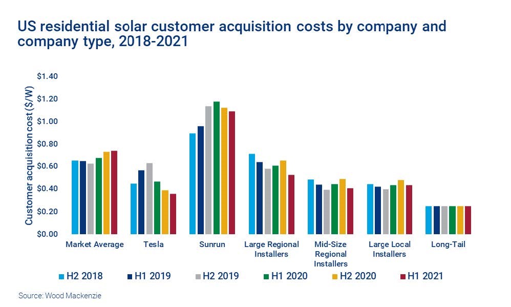 Accurate DER and Electrification Growth_Wood MacKenzie