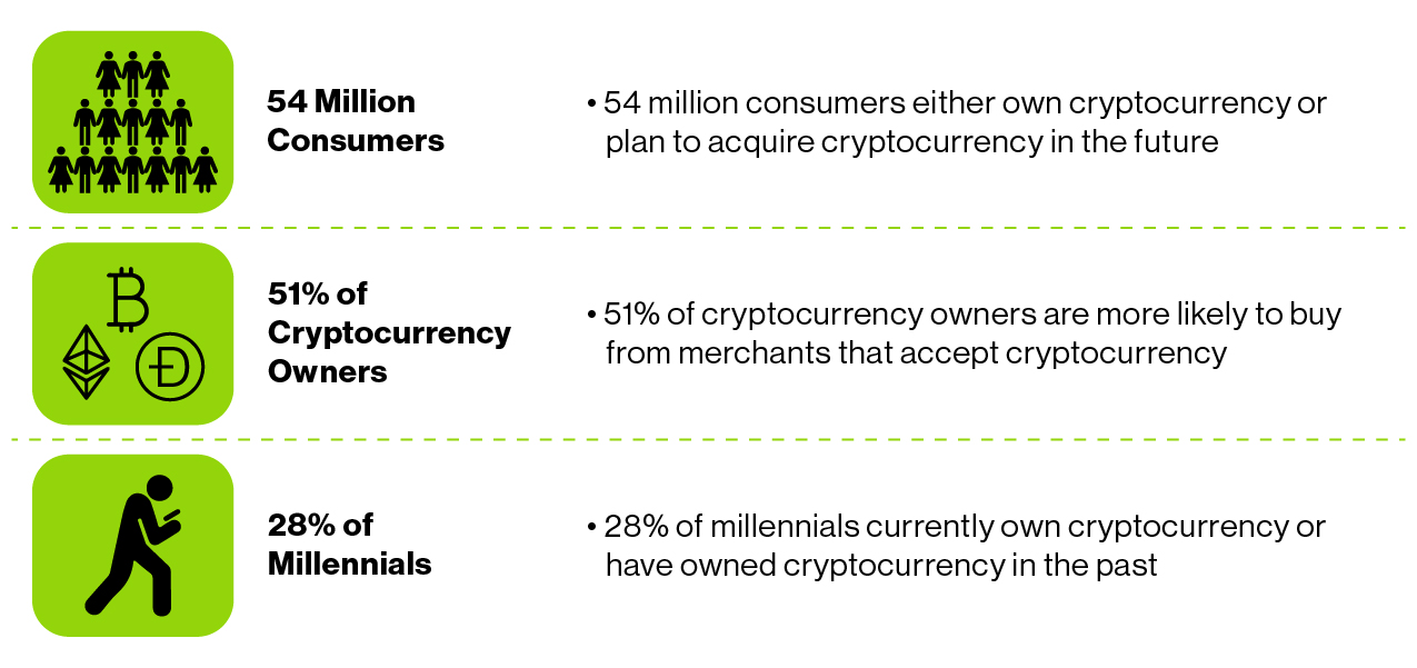 Cryptocurrency Trends