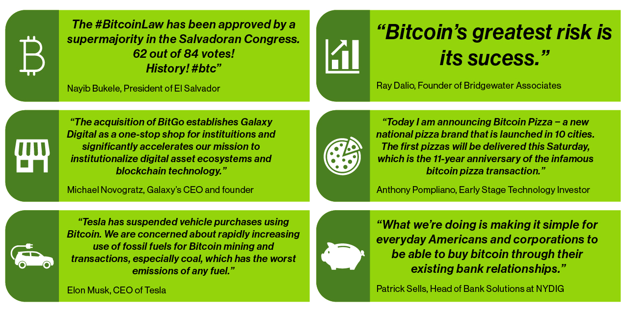 Cryptocurrency Quotes
