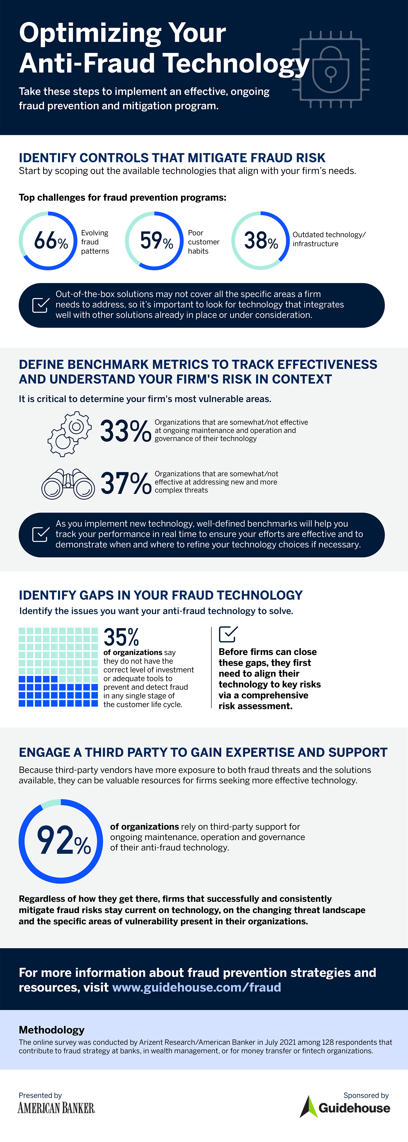 Don't Wait to Optimize Fraud Technology | Guidehouse and American Banker  Pulse Survey | Guidehouse