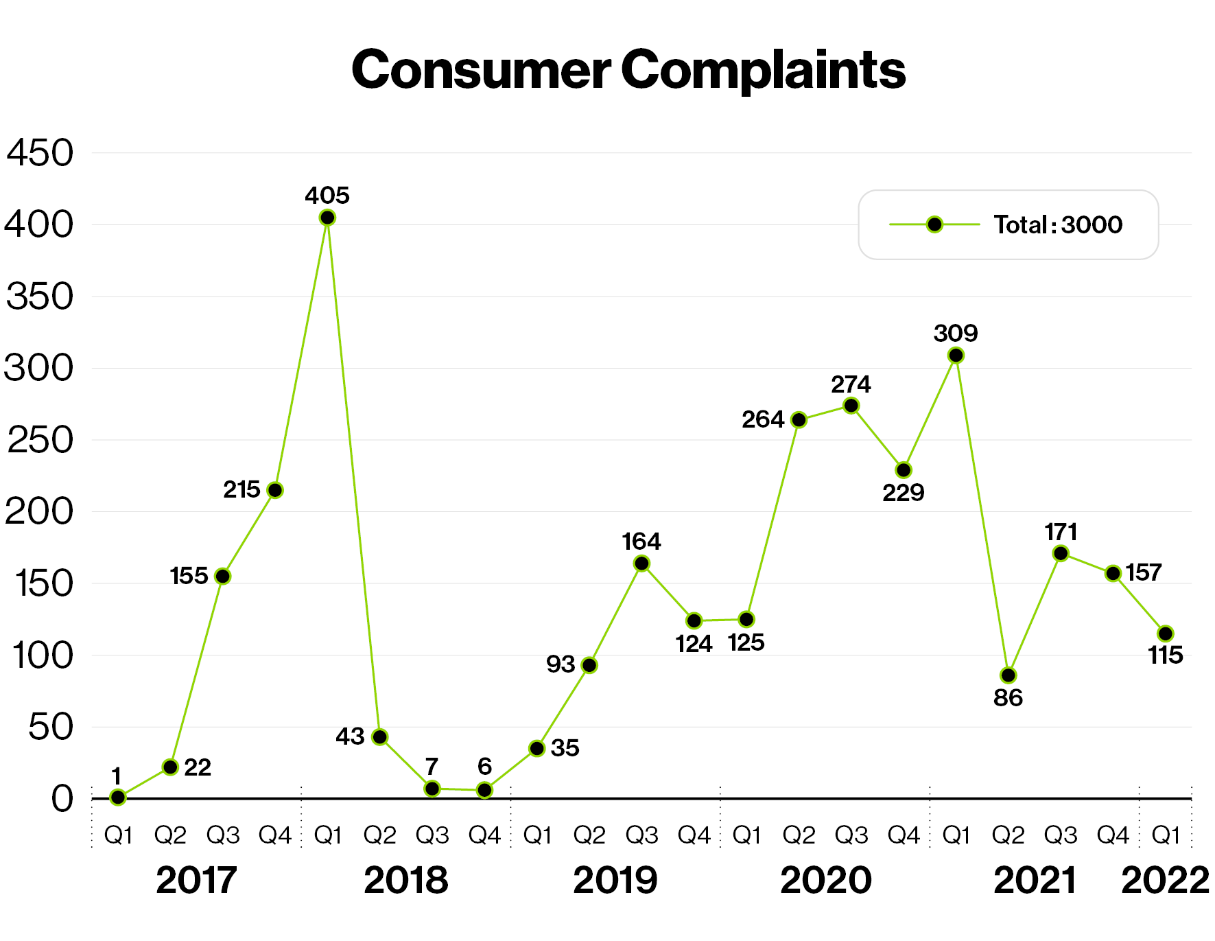 QR Code Scores a Touchdown: How Coinbase Brought Crypto to Our Living Rooms