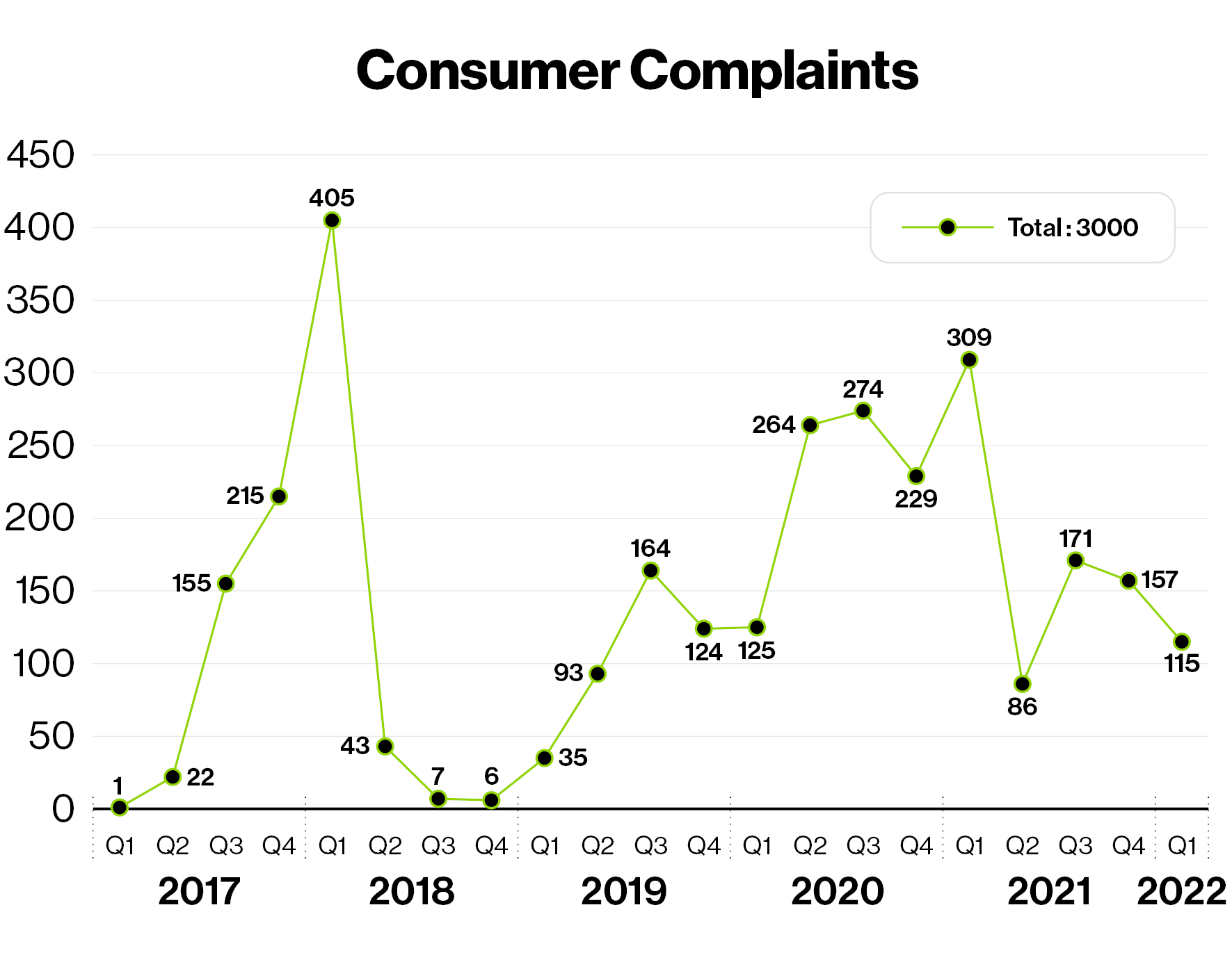 Cryptocurrency Consumer Complaints