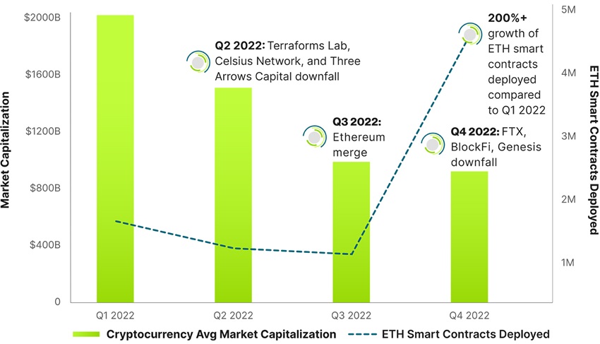 2022 Crypto events