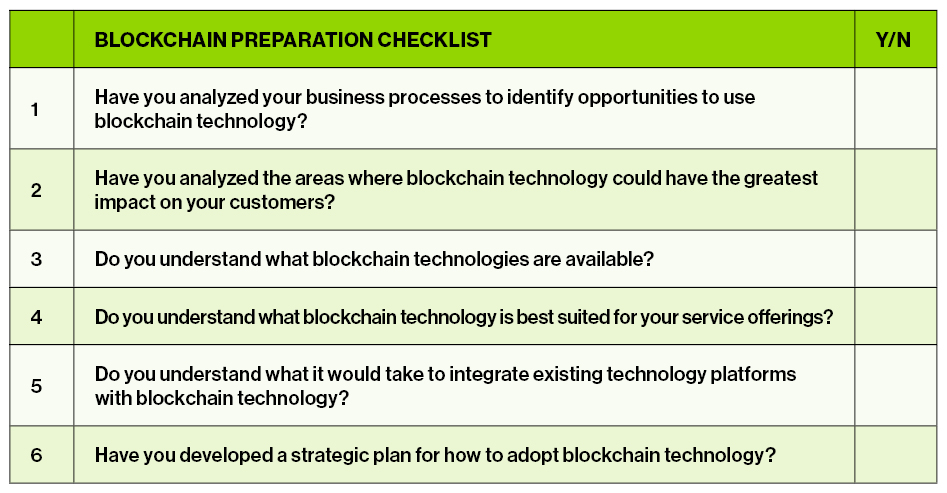 blockchain preparation checklist