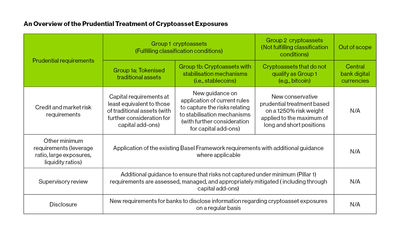 Basel Crypto