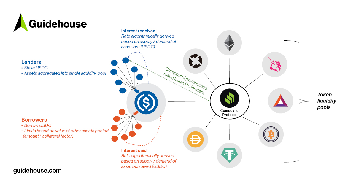 DeFi image