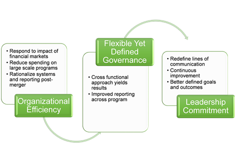 SAP Case Study Graphic