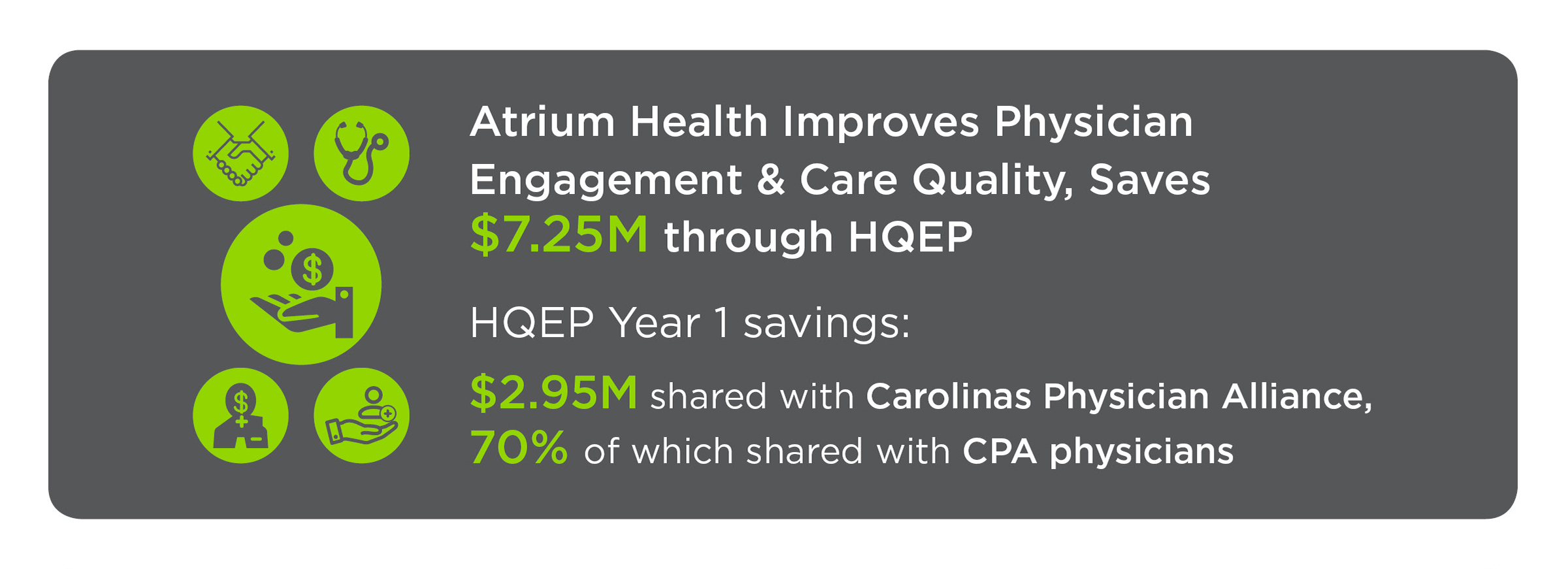 Atrium Health Improves Physician Engagement and Care Quality, Saves 7.