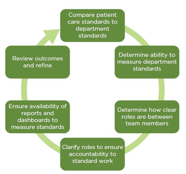 How To Optimize Your Hospital Case Management Model Guidehouse