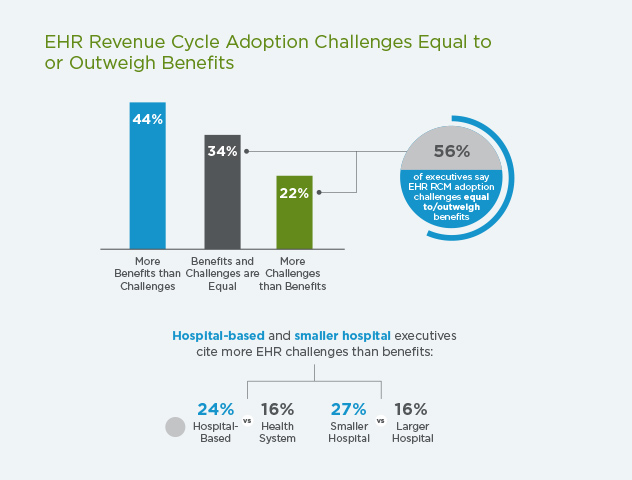 HFMA/Guidehouse Revenue Cycle Management Insights | Guidehouse