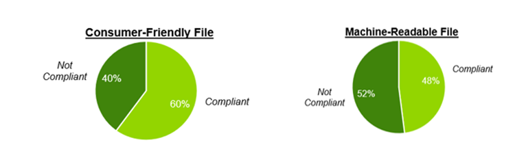 Price Transparency Rule