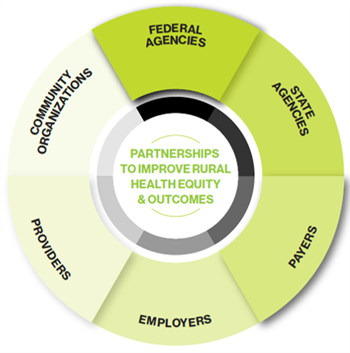 Rural Hospitals, Rural Health
