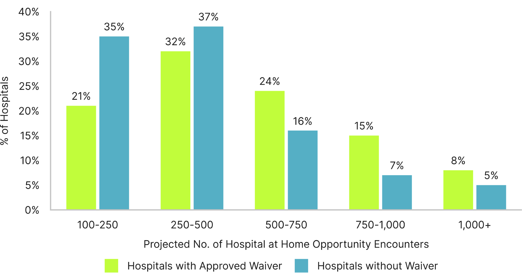 hospital at home consulting, acute hospital care at home
