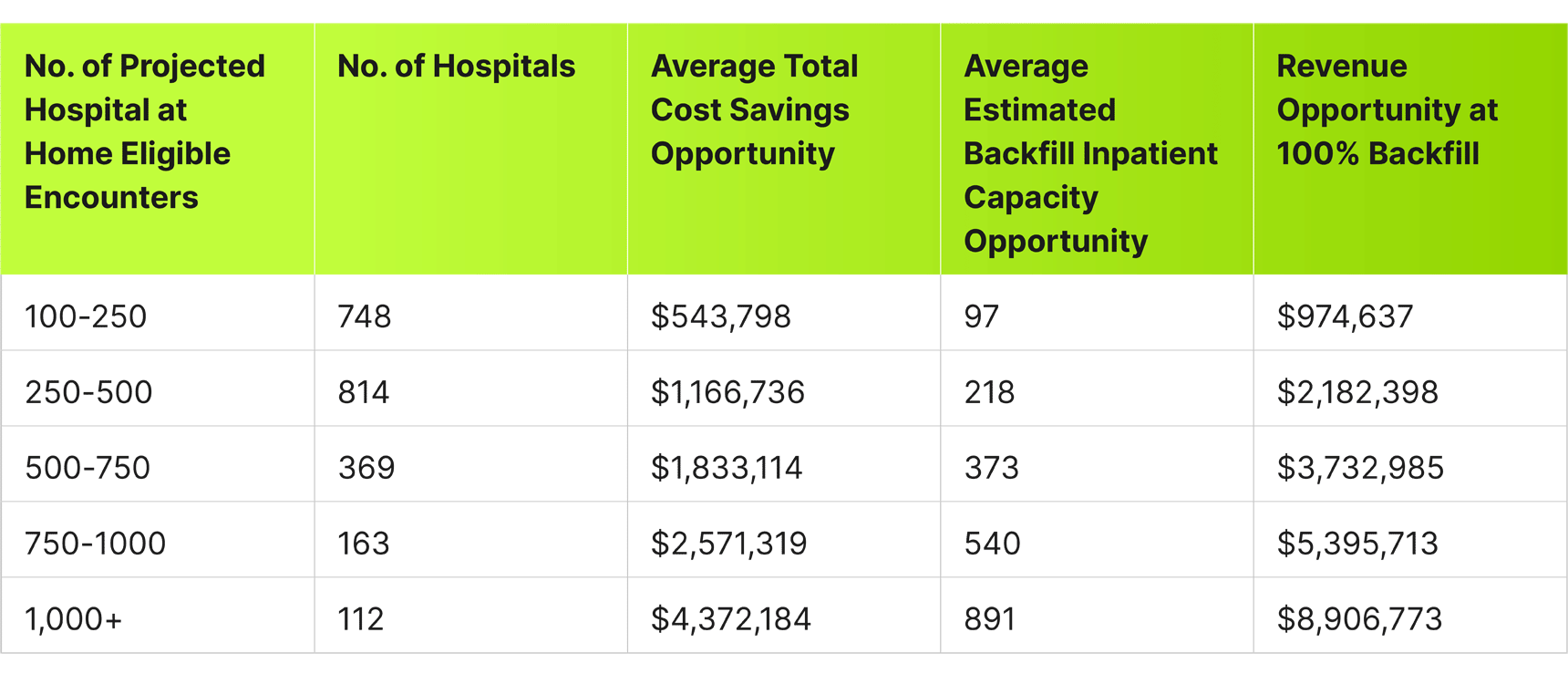 hospital at home consulting, acute hospital care at home