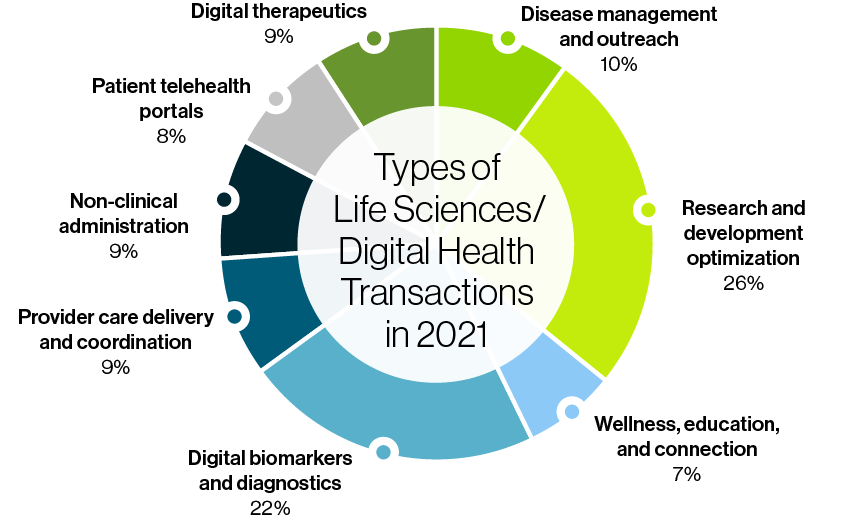 digital health consulting, digital life sciences consulting