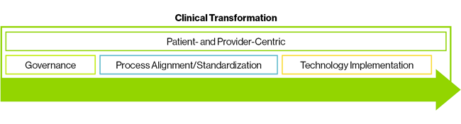EHR consulting, IT modernization consulting