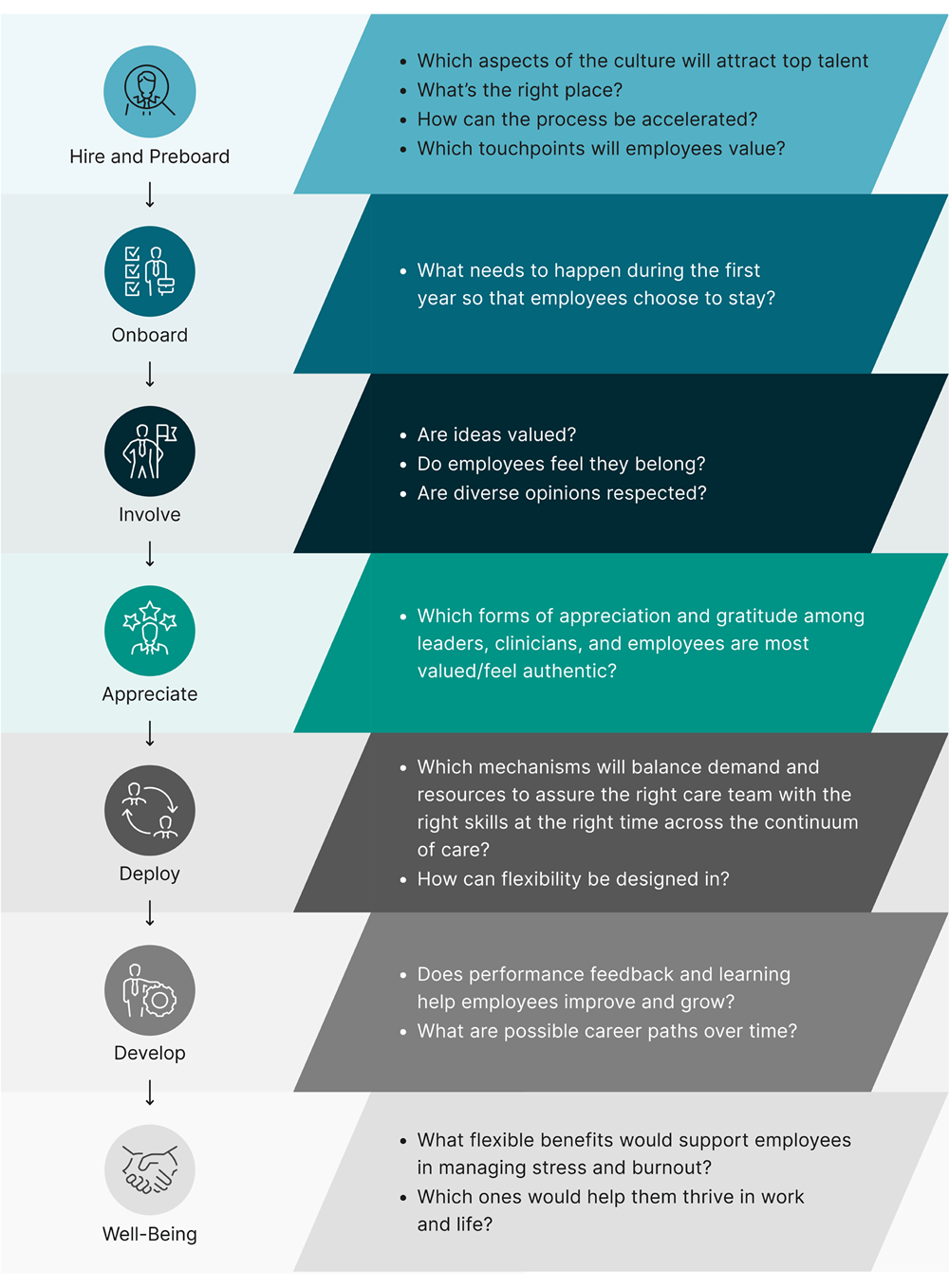healthcare workforce consulting, healthcare workforce services