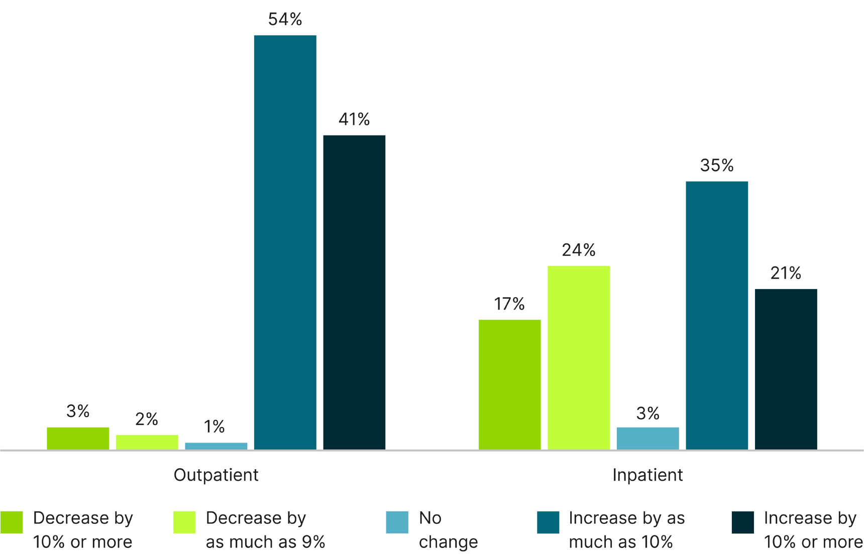 2023 Health System Trends | Guidehouse