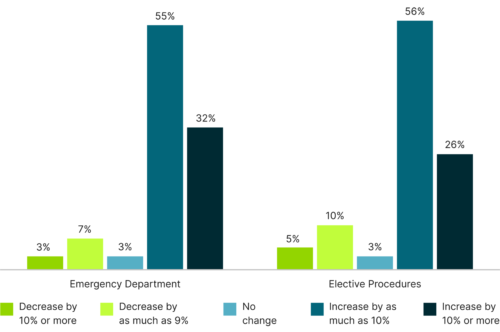 2023 Health System Trends 