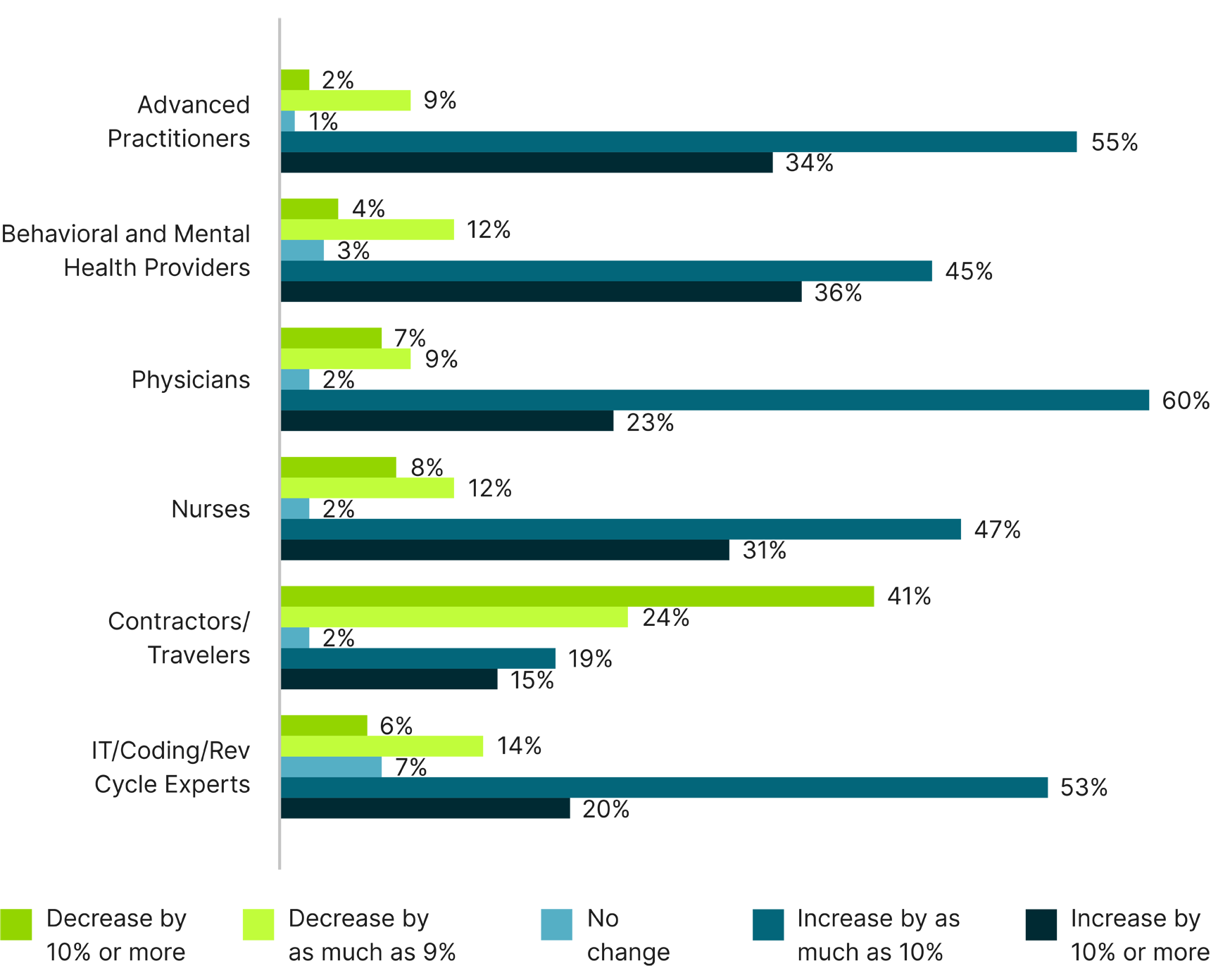 2023 Health System Trends 
