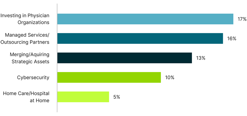 2023 Health System Trends 