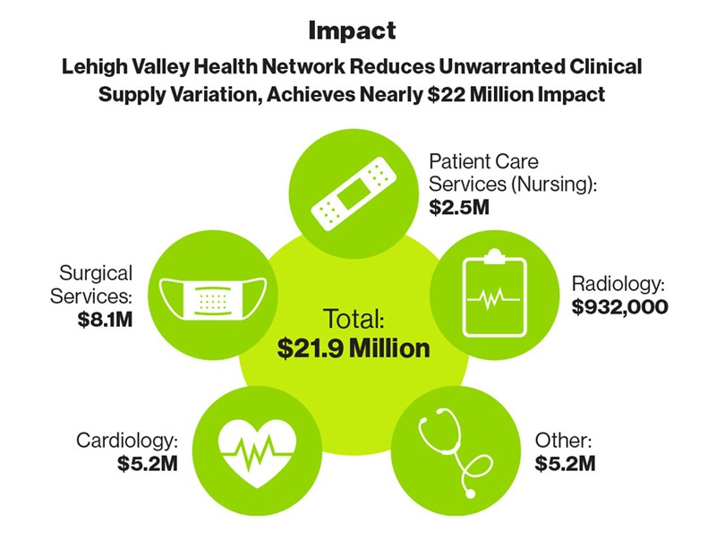 Healthcare Supply Chain Consulting