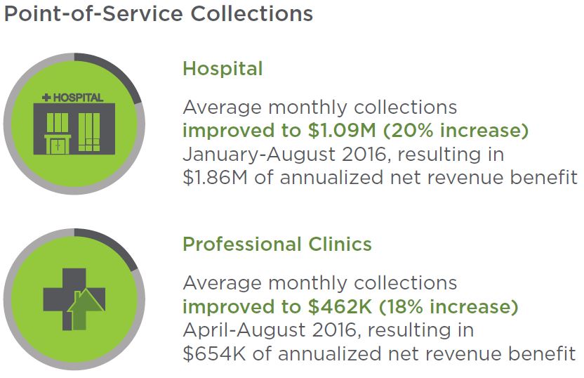 Point of Service Collections Results