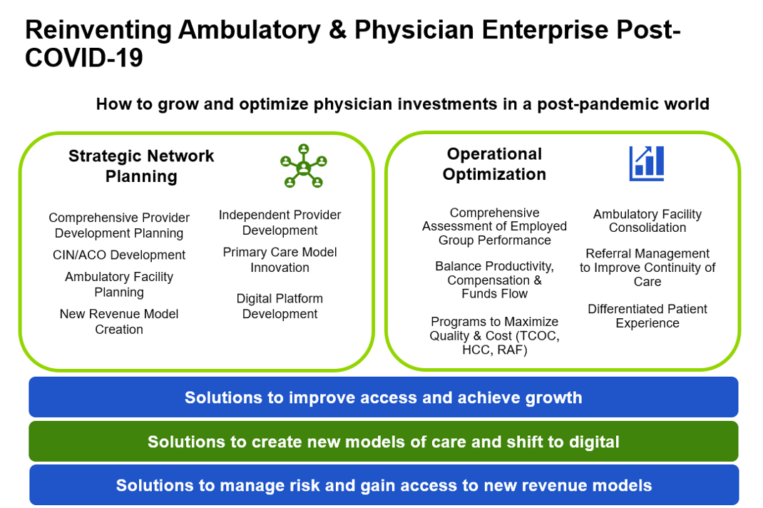 Reinventing Ambulatory Physician Enterprise