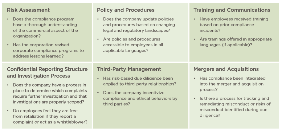 A Prosecutor S Guide To Evaluating A Compliance Program What Should Your Board Be Asking Guidehouse